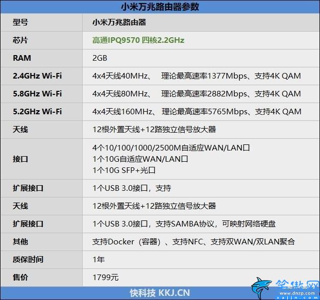 小米的路由器怎么样,小米万兆路由器评测