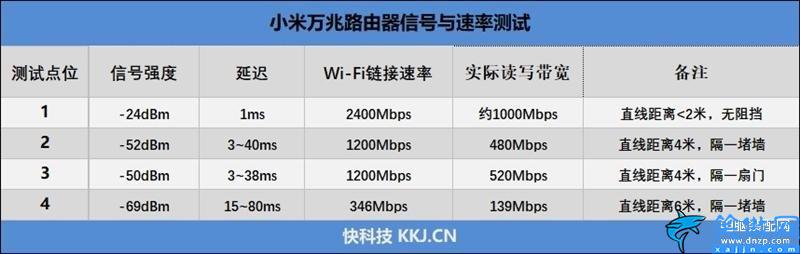 小米的路由器怎么样,小米万兆路由器评测