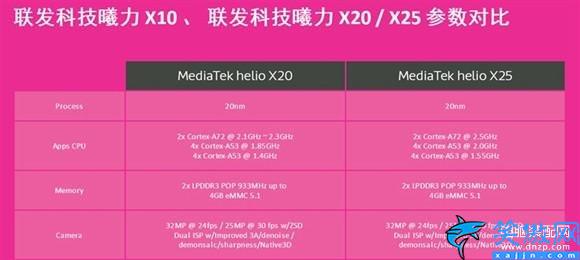 小米note4详细参数,红米Note4评测