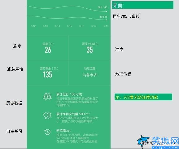 小米空气净化器2使用方法,净化器智能操作使用介绍