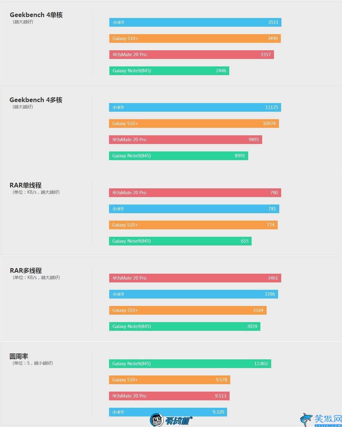 s10+参数详细参数,Galaxy S10+详细评测