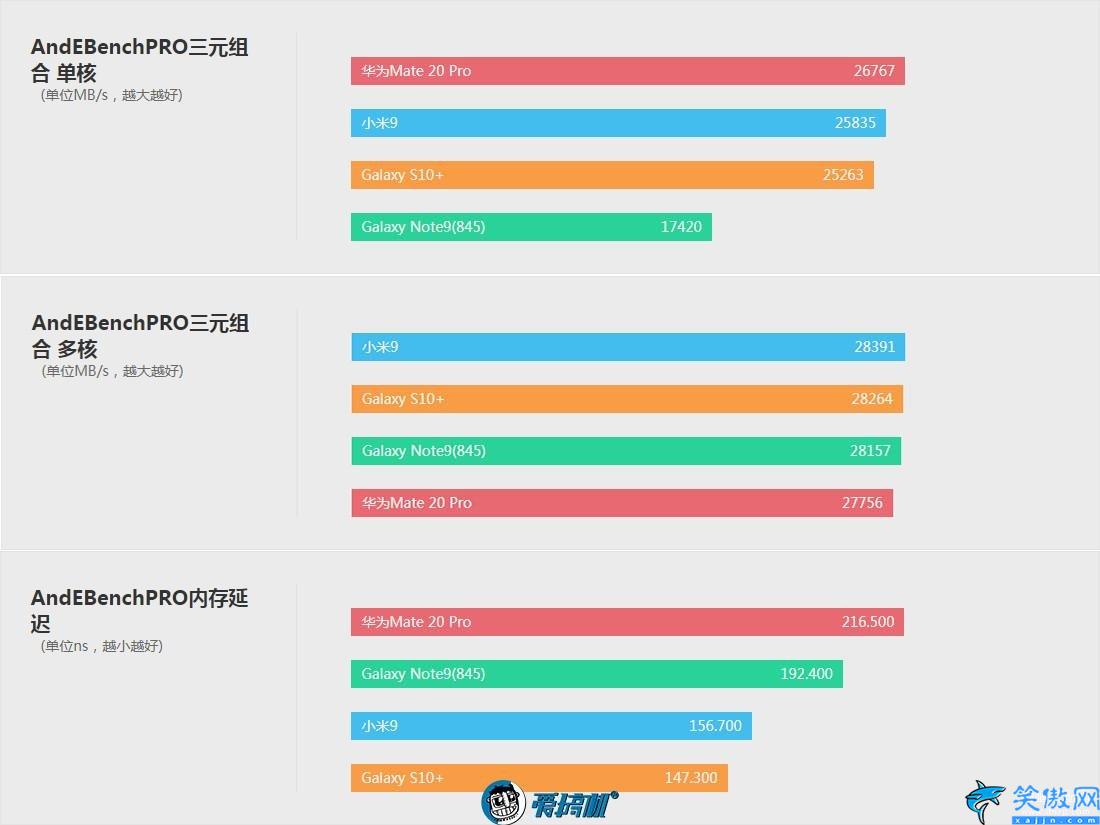 s10+参数详细参数,Galaxy S10+详细评测