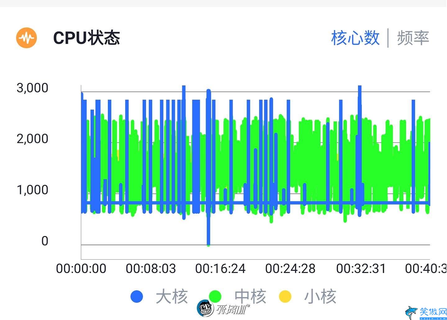 s10+参数详细参数,Galaxy S10+详细评测