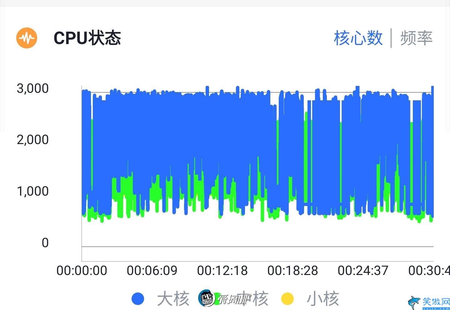 s10+参数详细参数,Galaxy S10+详细评测