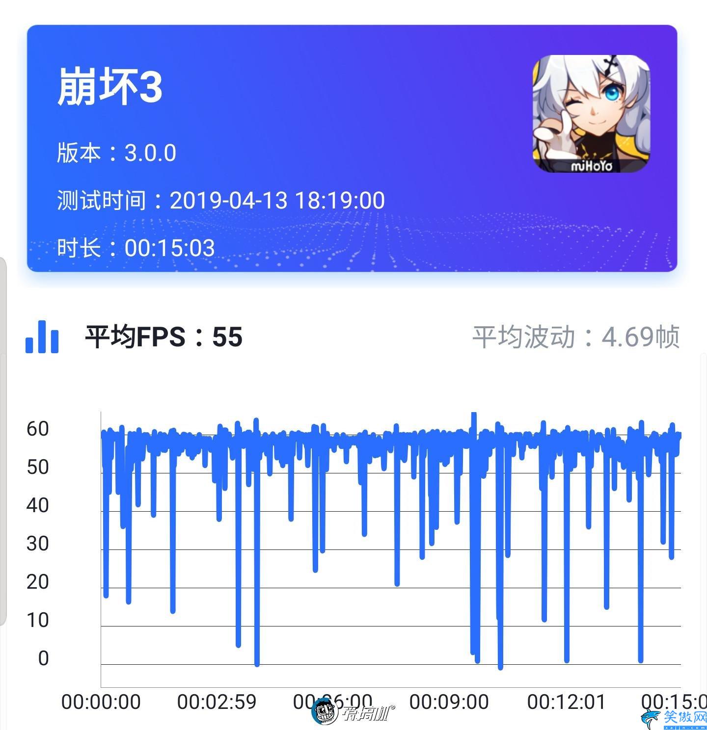 s10+参数详细参数,Galaxy S10+详细评测