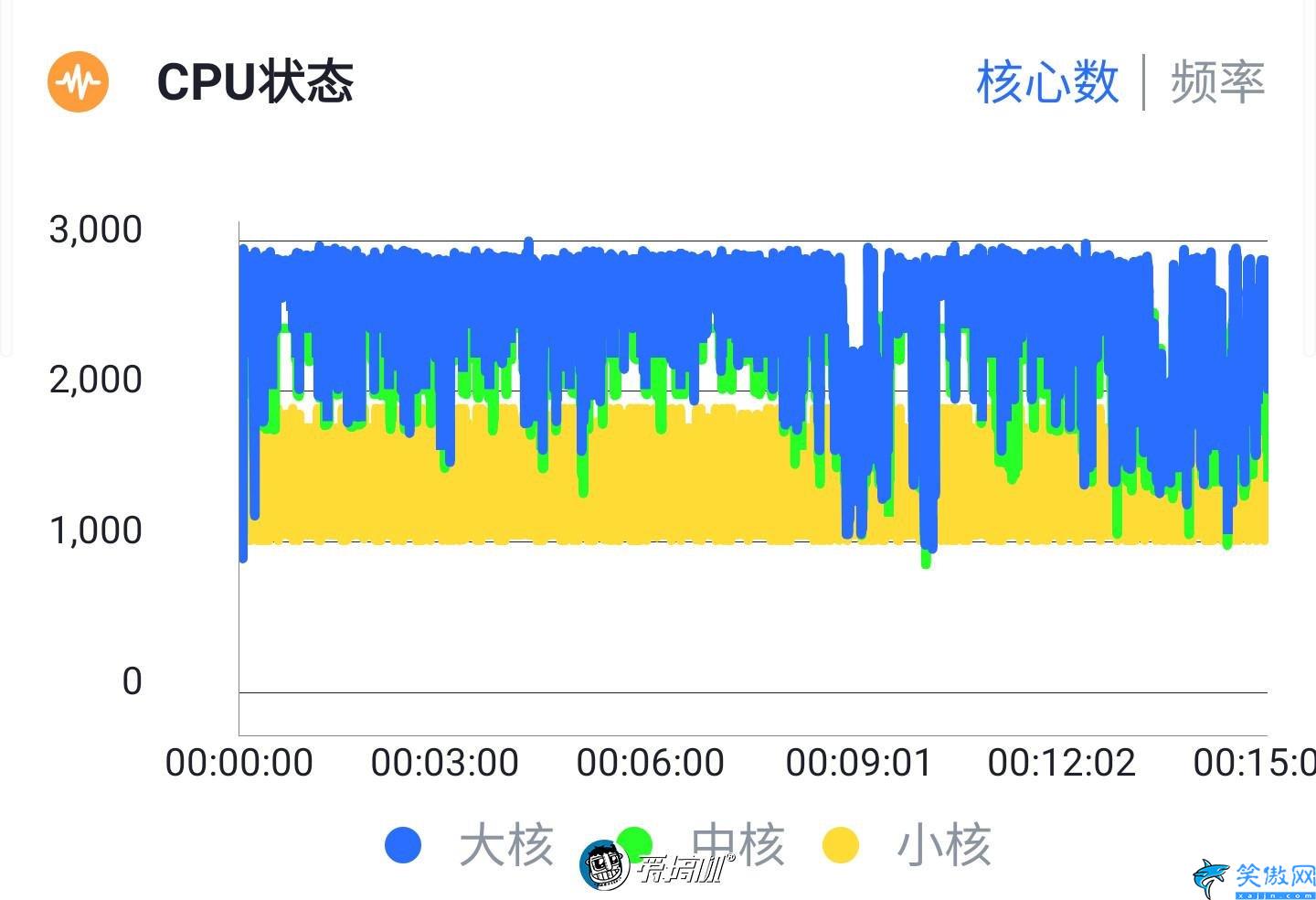 s10+参数详细参数,Galaxy S10+详细评测