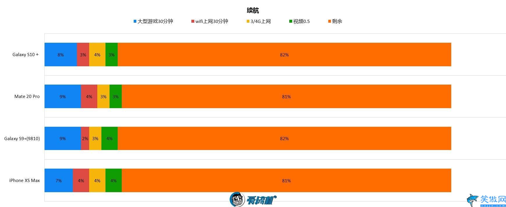 s10+参数详细参数,Galaxy S10+详细评测