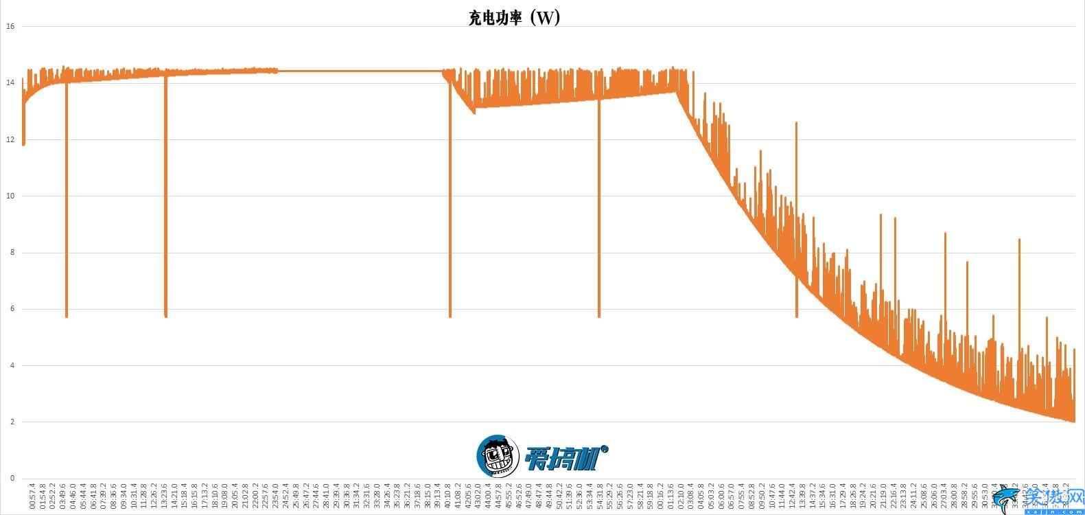 s10+参数详细参数,Galaxy S10+详细评测