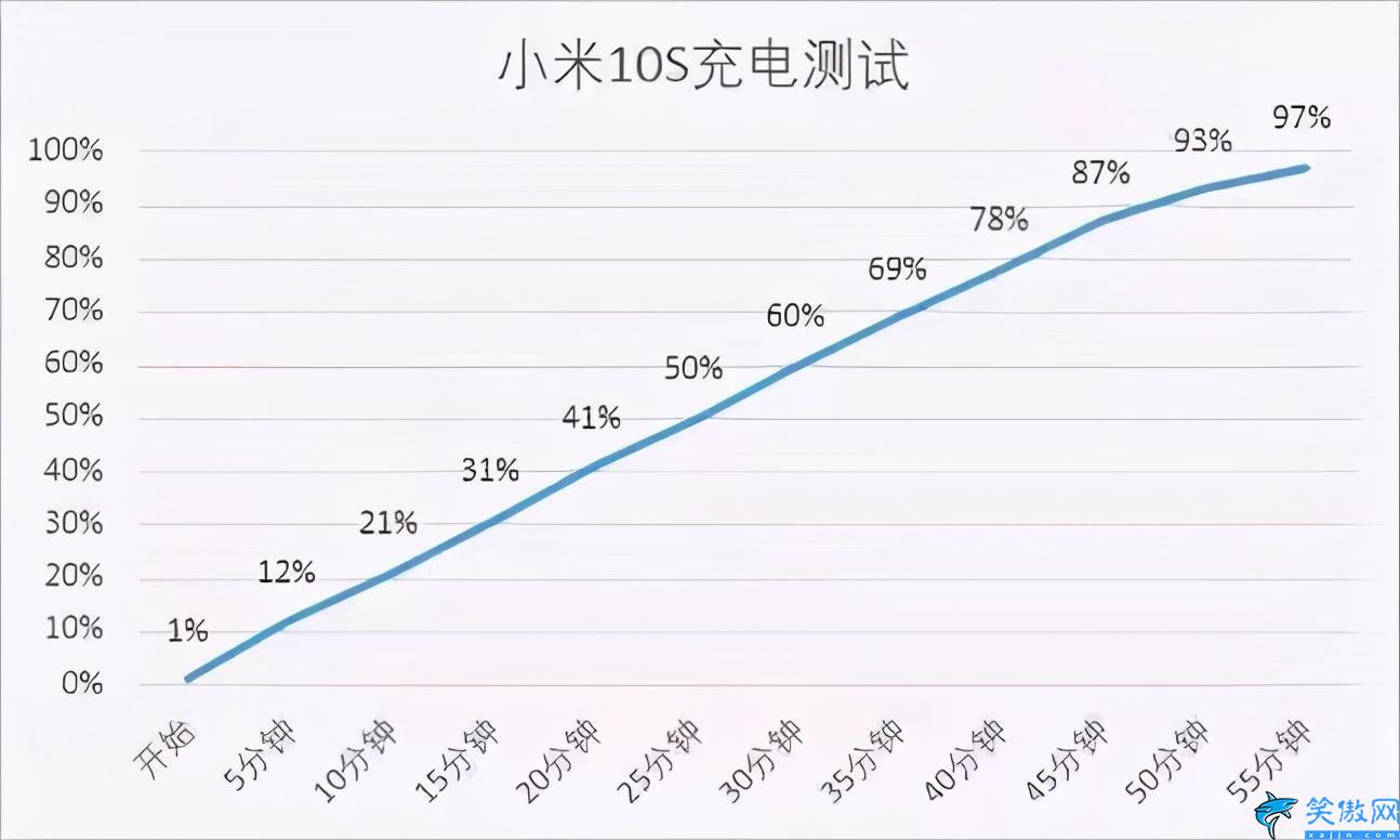 小米10和小米10s哪个好一些,小米10S和小米10购买建议