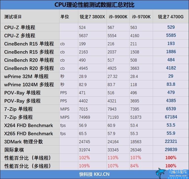 联想a850参数配置,联想启天A850一体机评测