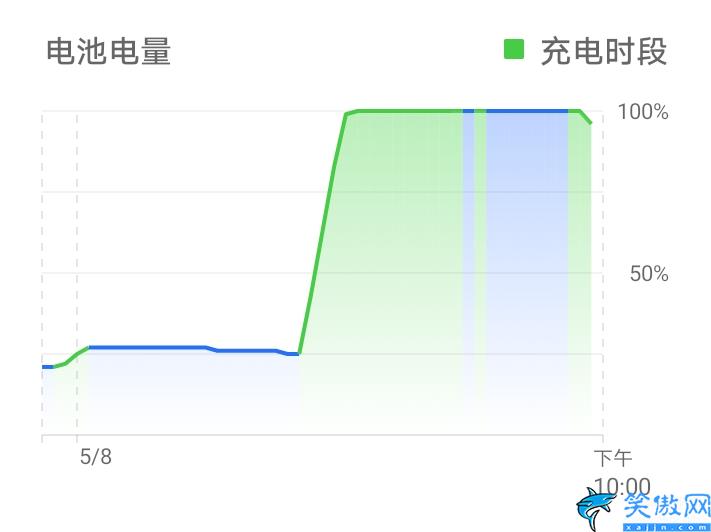 华为荣耀畅玩30怎么样,荣耀畅玩30评测