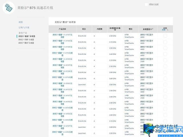 b75主板支持什么cpu最好,电脑主板和CPU搭配技巧