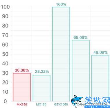 mx250显卡相当于什么水平,MX250显卡性能测评