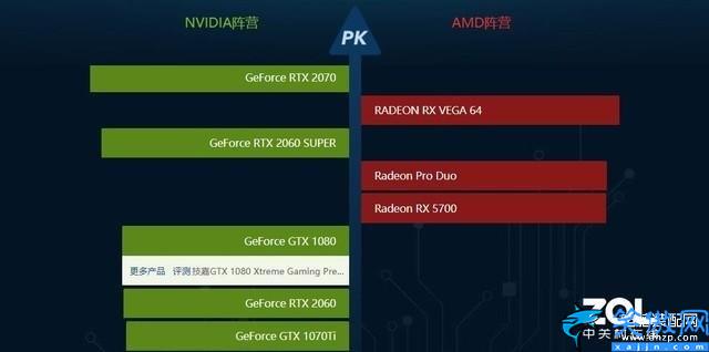 显卡怎么看性能参数,从型号分辨显卡性能方法