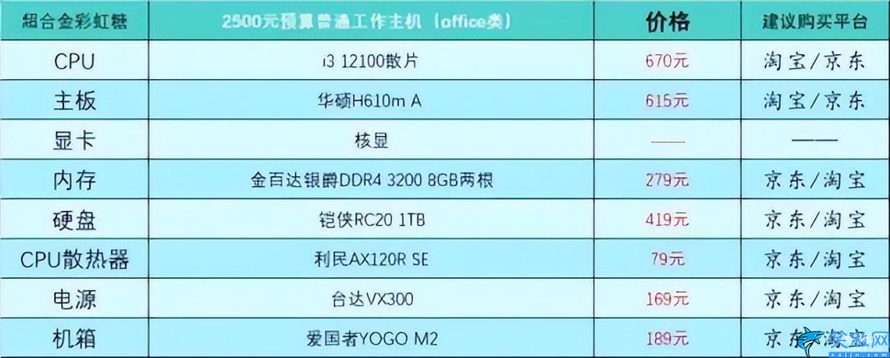 家用台式电脑配置推荐及价格表,台式电脑DIY配置单参考