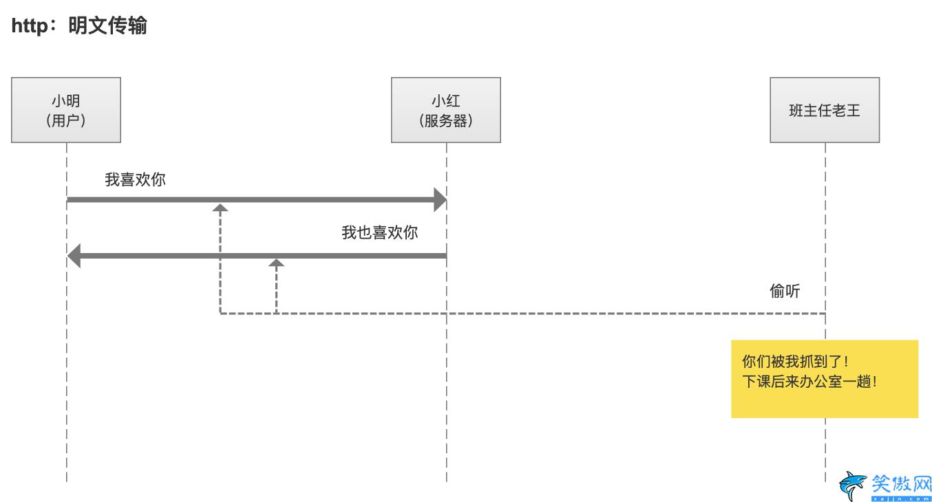 https是什么链接,https与http不同之处