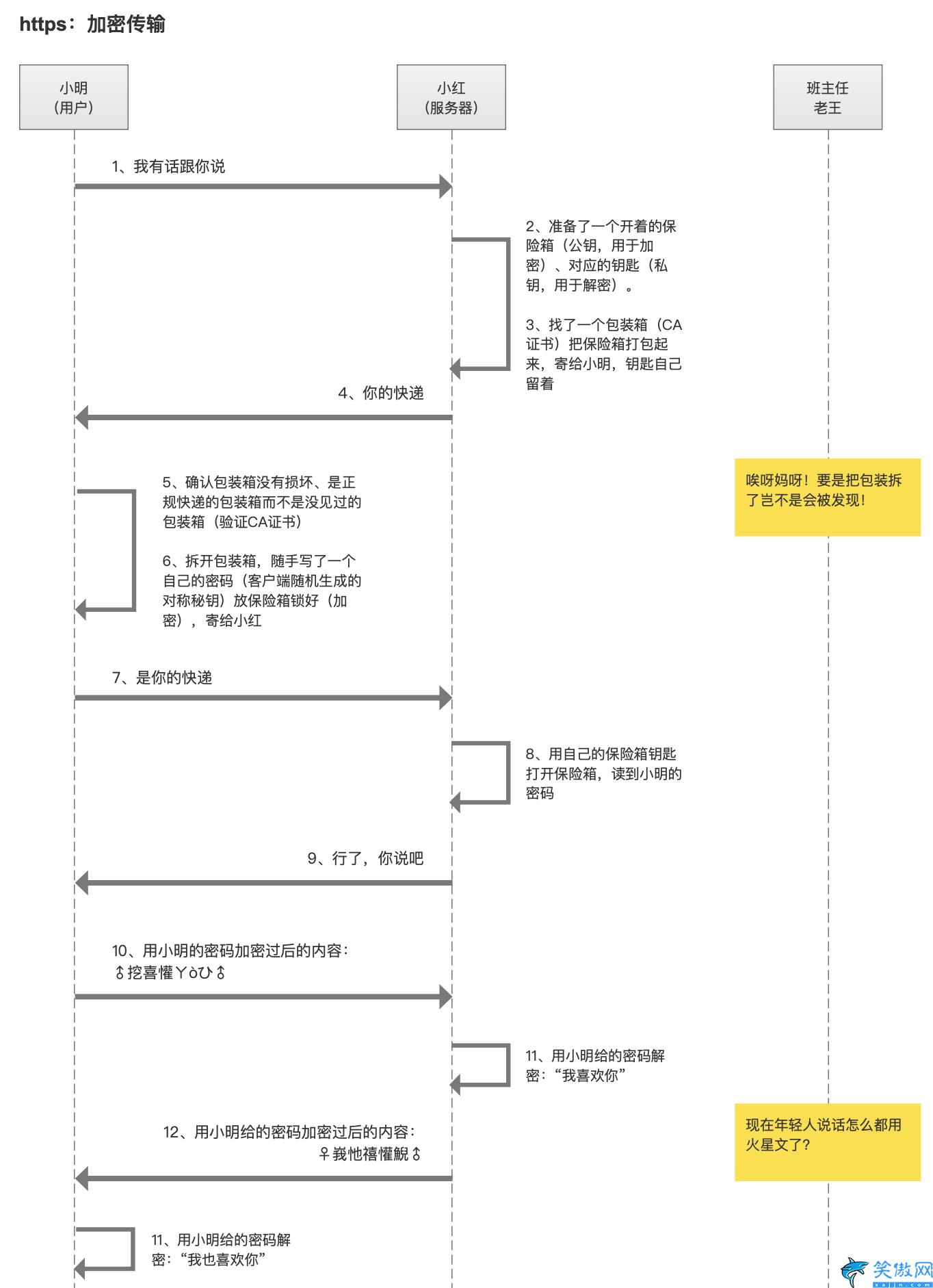 https是什么链接,https与http不同之处