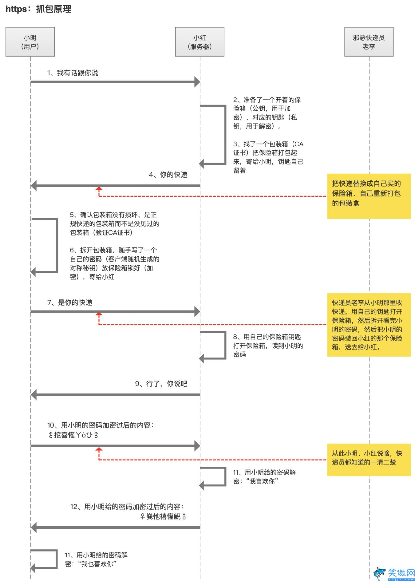 https是什么链接,https与http不同之处