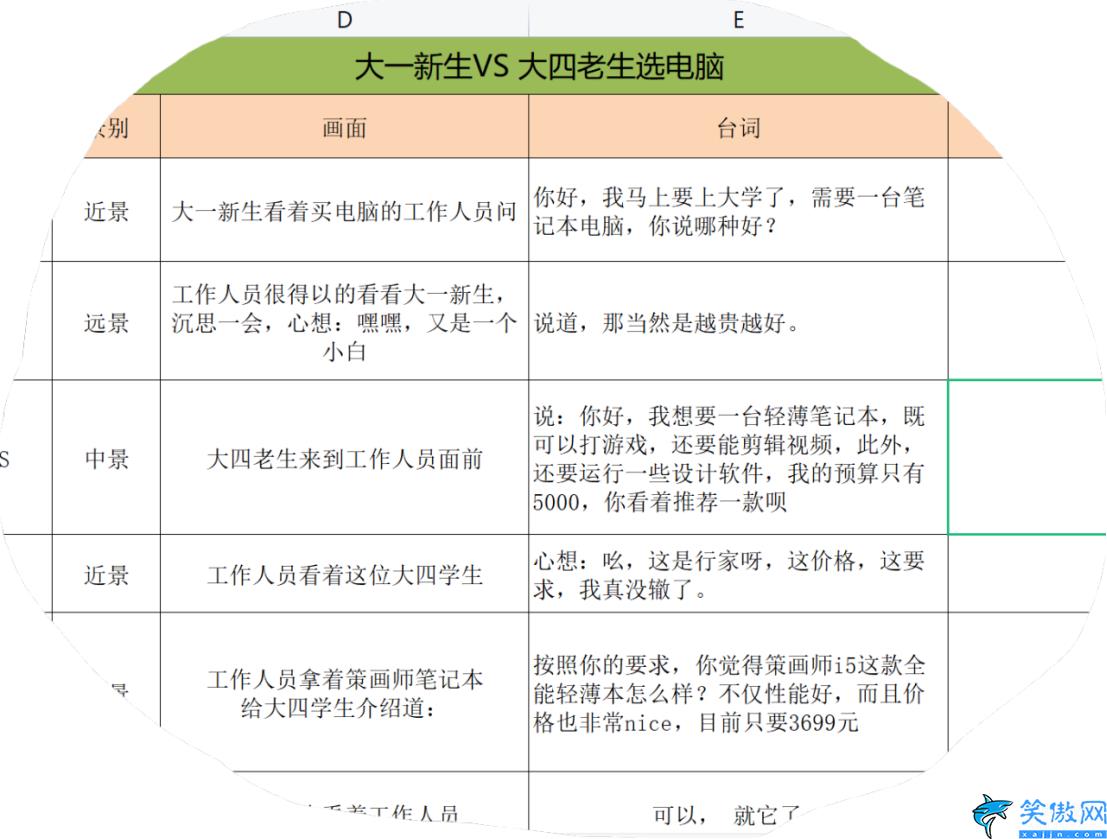 电脑上怎样截图发送微信,笔记本电脑快速截图方法